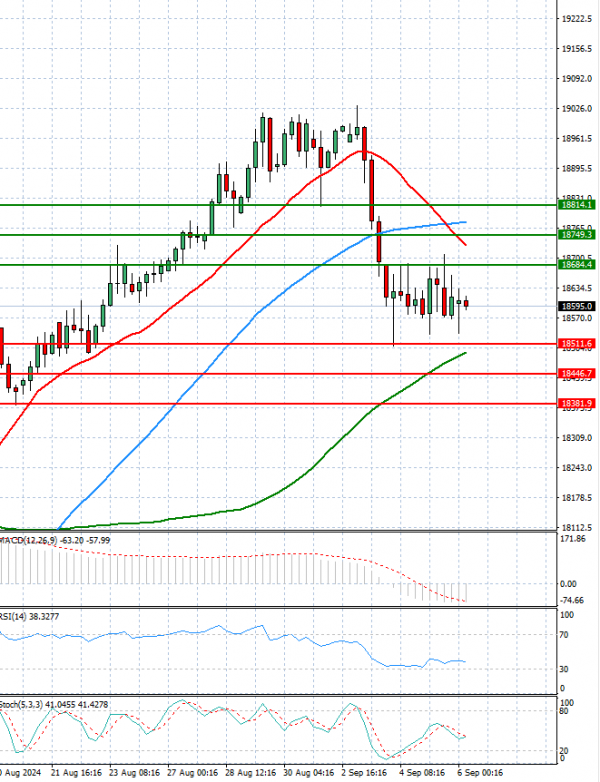 Ger 40 Index Analiza Analiza Teknike 06/09/2024