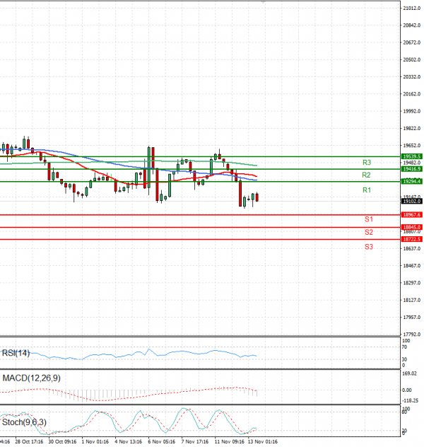 Ger 40 Index Analiza Analiza Teknike 13/11/2024