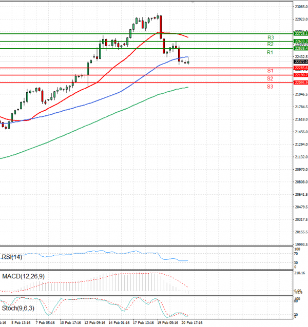 Ger 40 Index Analiza Analiza Teknike 21/02/2025