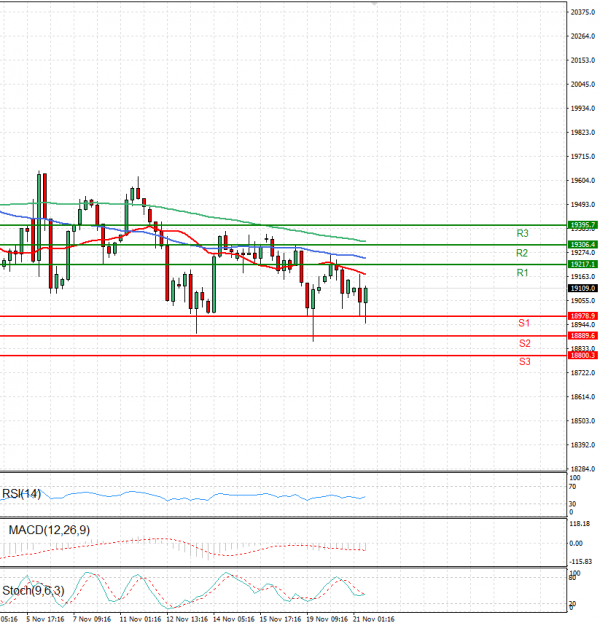 Ger 40 Index Analiza Analiza Teknike 21/11/2024