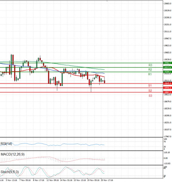 Ger 40 Index Analiza Analiza Teknike 21/11/2024