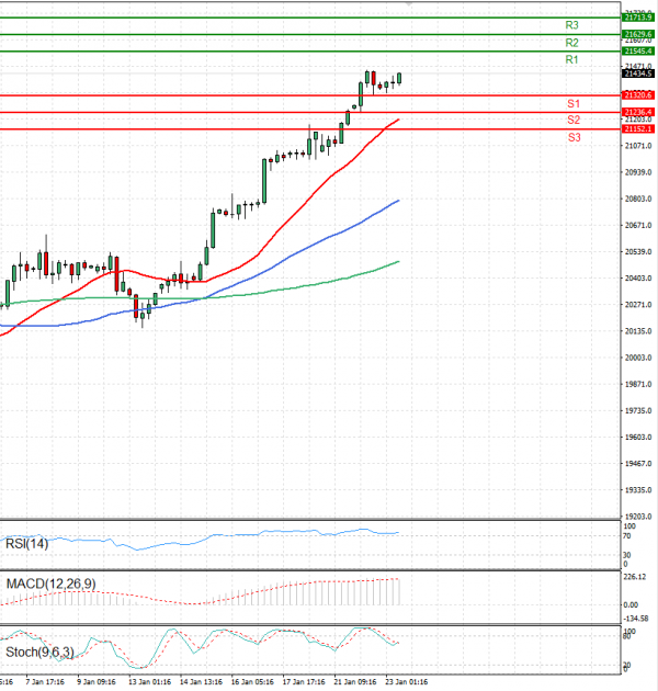 Ger 40 Index Analiza Analiza Teknike 23/01/2025