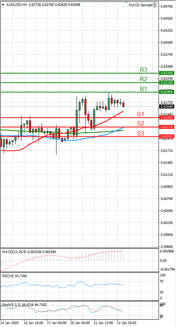 Dollari Australian Dollari Analiza Analiza Teknike 23/01/2025