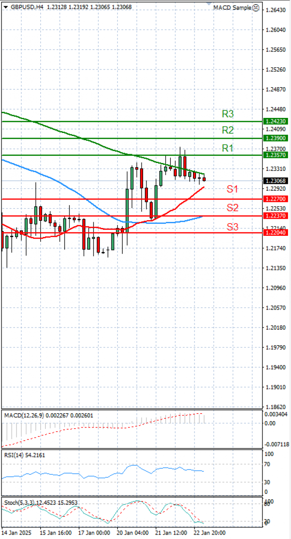 Paundi Us dollar Analiza Analiza Teknike 23/01/2025