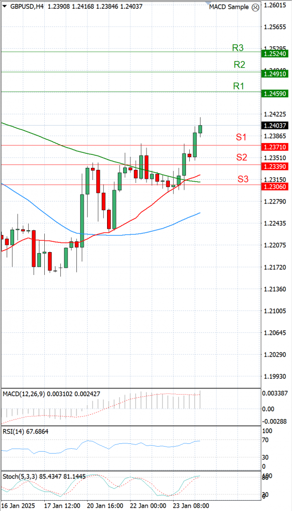 Paundi Us dollar Analiza Analiza Teknike 24/01/2025