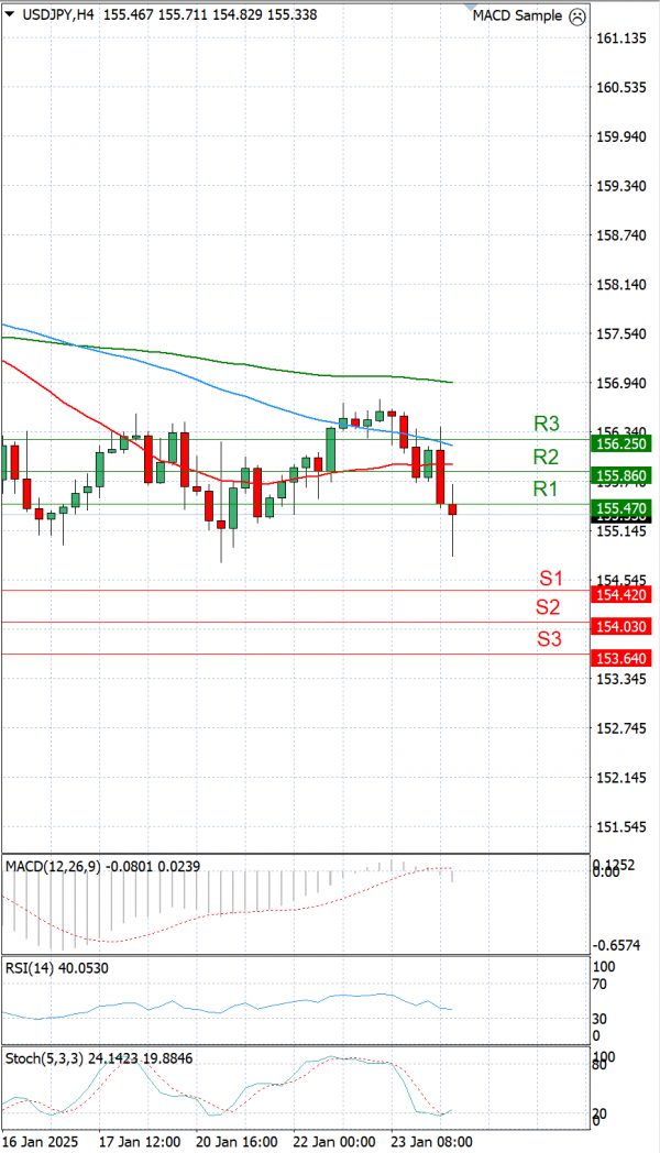 Dollar Jeni japonez Analiza Analiza Teknike 24/01/2025