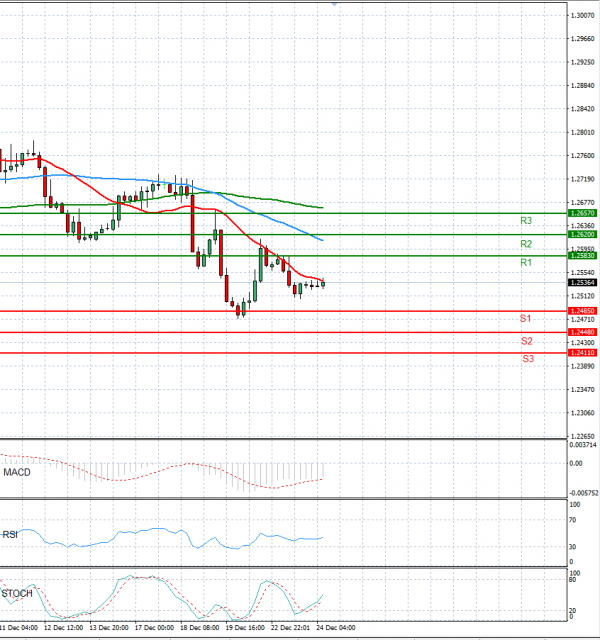 Paundi Us dollar Analiza Analiza Teknike 24/12/2024