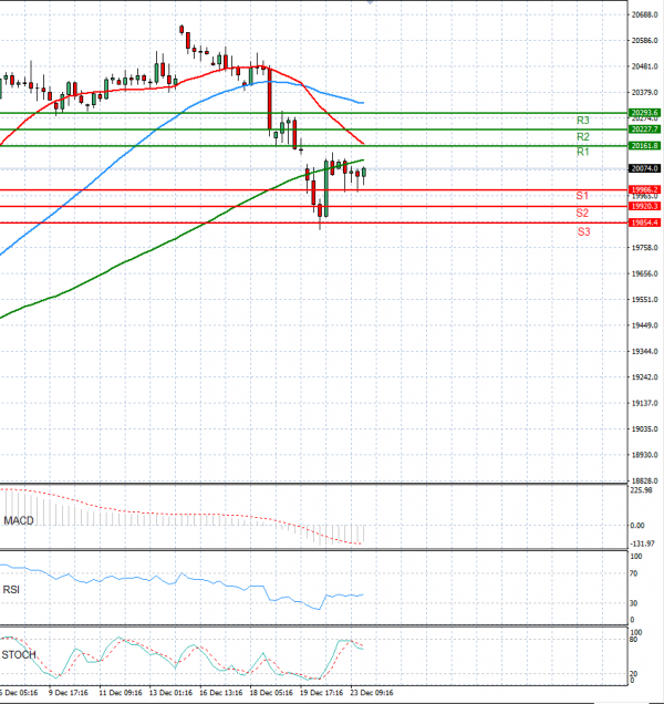 Ger 40 Index Analiza Analiza Teknike 24/12/2024