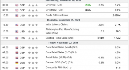 Análisis Semanal 20/11/2024 Calendario Económico