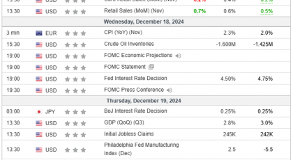 Análisis Semanal 18/12/2024 Calendario Económico