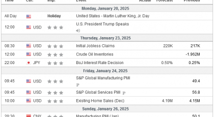 Análisis Semanal 22/01/2025 Calendario Económico