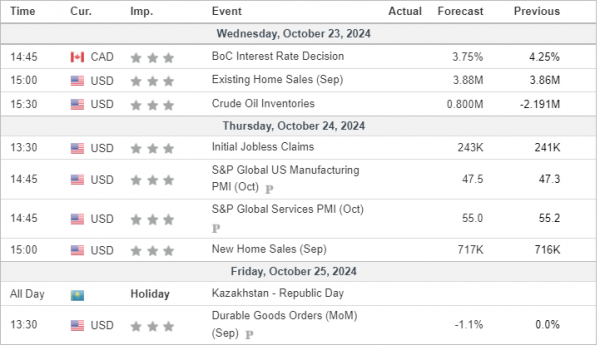 Análisis Semanal 23/10/2024 Calendario Económico