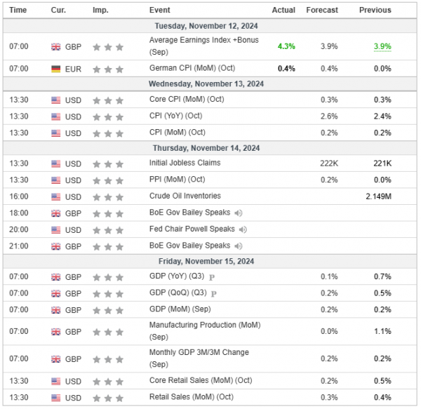 Análisis Semanal 13/11/2024 Calendario Económico