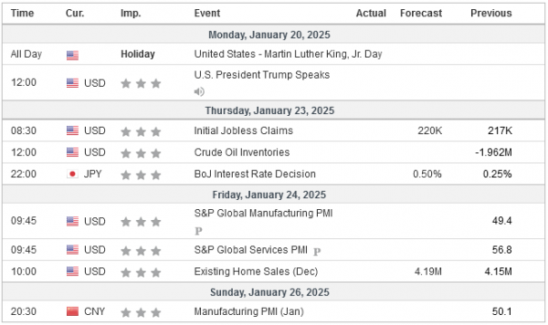 Análisis Semanal 22/01/2025 Calendario Económico