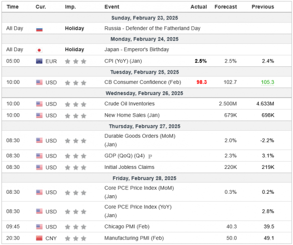 Análisis Semanal 26/02/2025 Calendario Económico