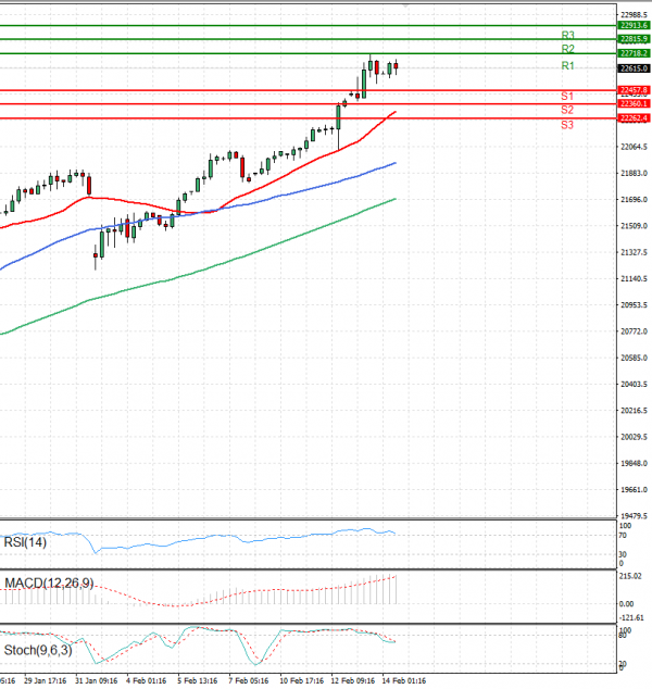 Ger 40 Index Analiza Tehnička analiza 14/02/2025