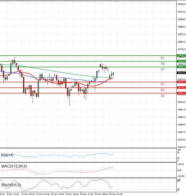 Ger 40 Index Analiza Tehnička analiza 26/11/2024