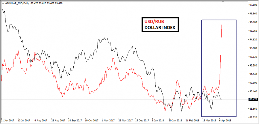 8000 rub to usd