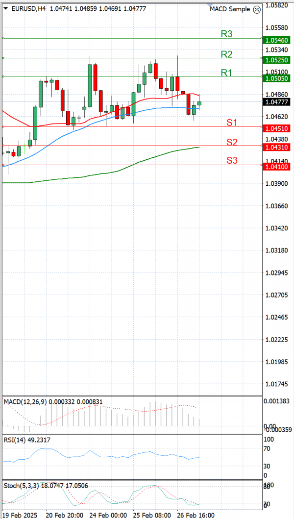 Euro - dollár Elemzés Technikai elemzés 27/02/2025