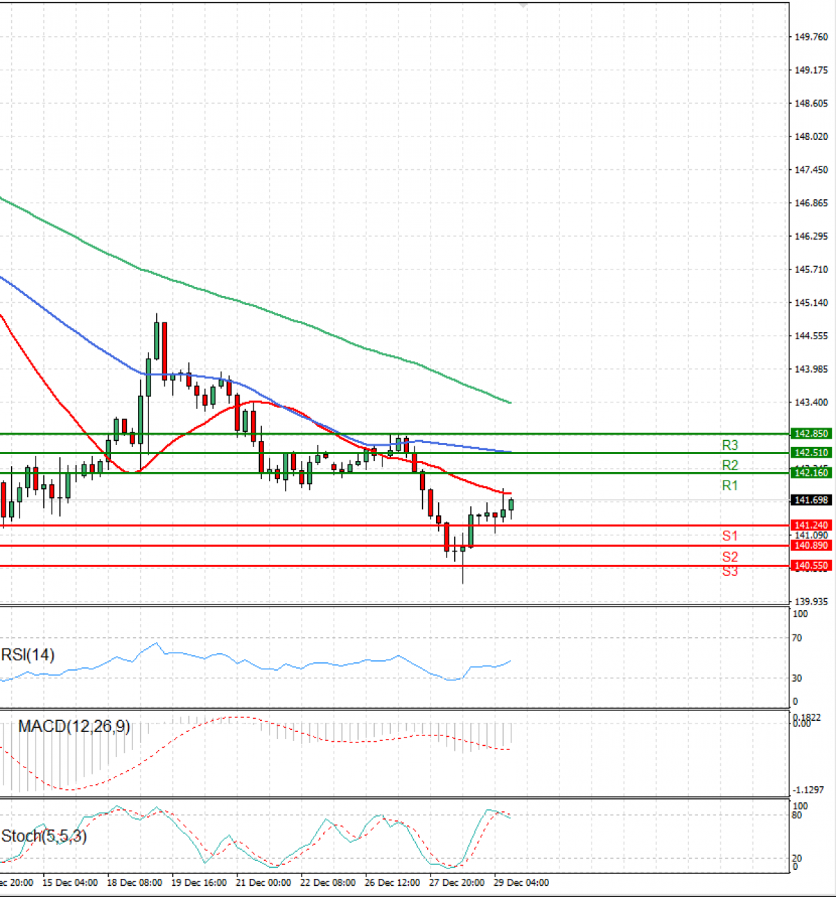 Dollar Japanese Yen Analysis EU Session Analysis For CFD Instruments   USDJPY 