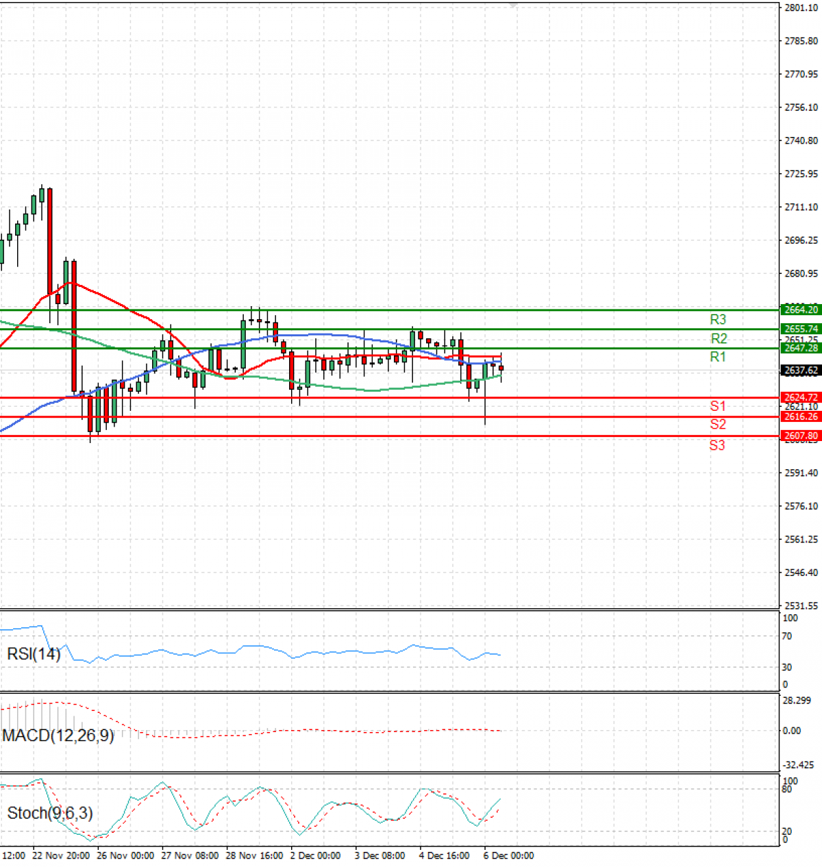 Gold Usd Dollar US Session Analysis for CFD Instruments 20241206