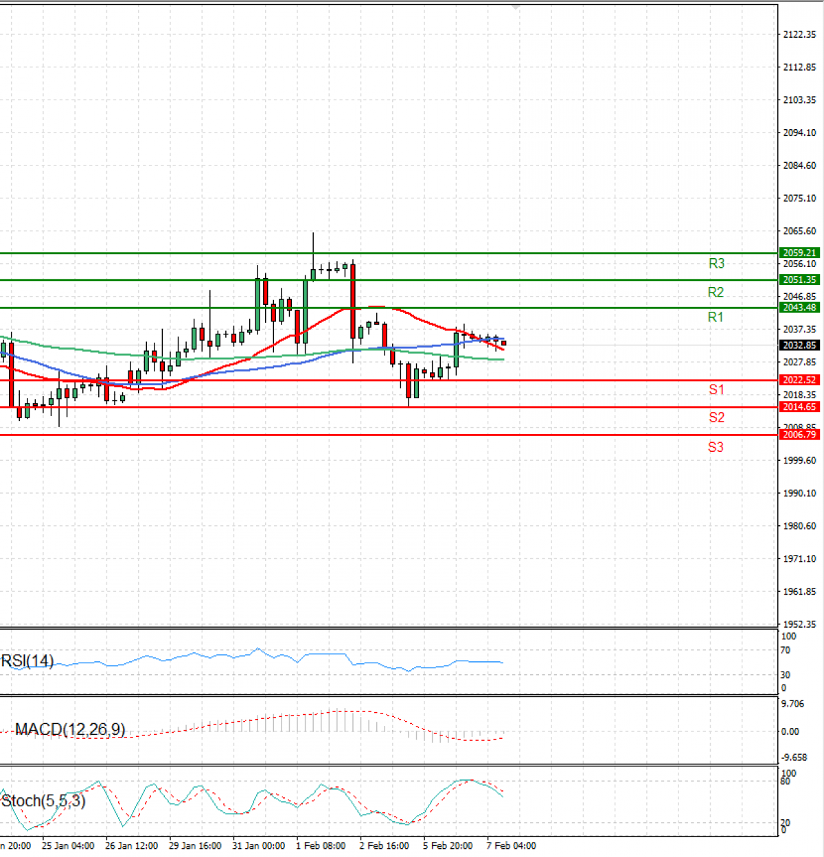 Gold Usd Dollar US Session Analysis For CFD Instruments 2024 02 07   GOLDE 