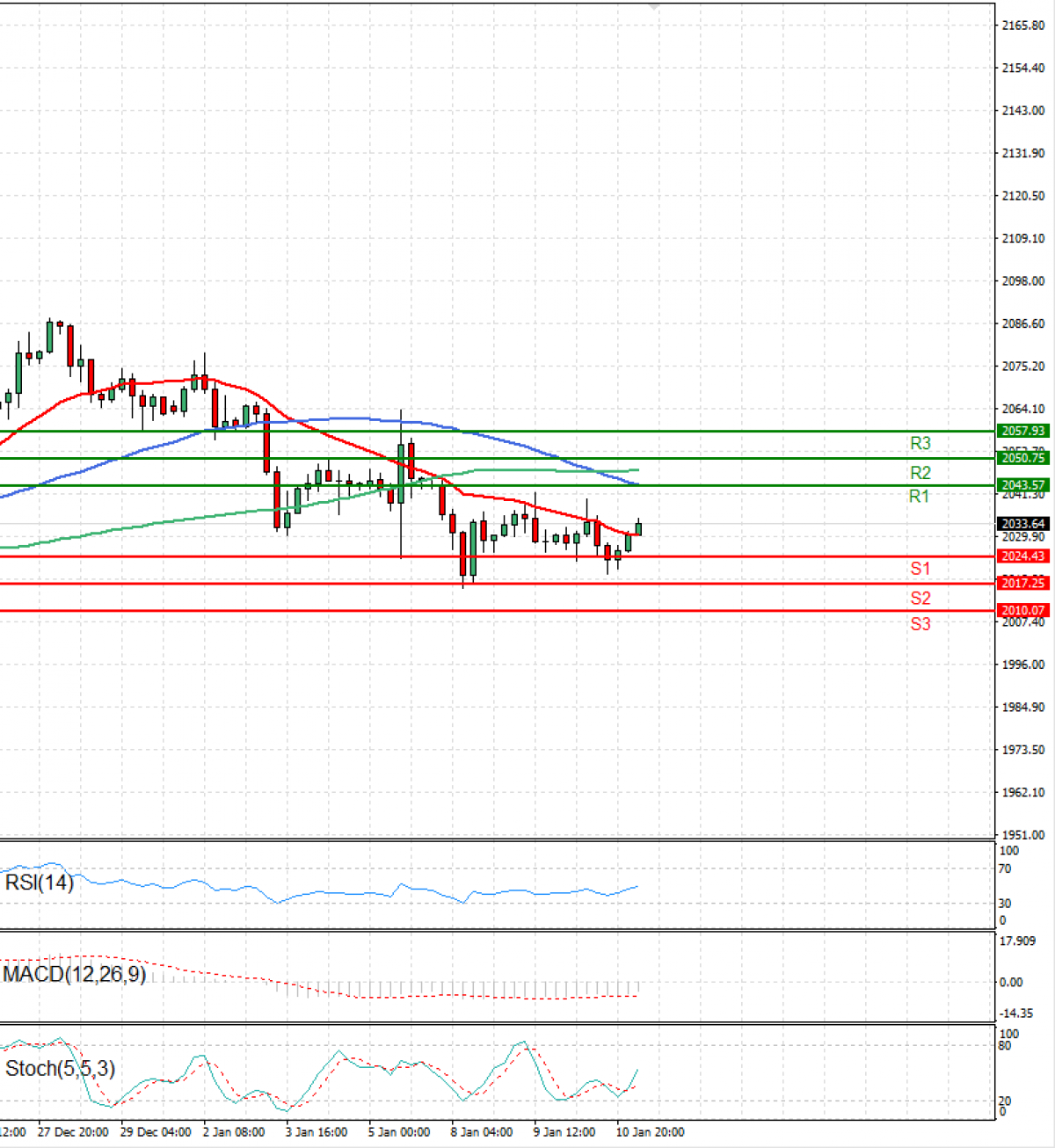 Gold Usd Dollar EU Session Analysis For CFD Instruments 2024 01 11   GOLD 