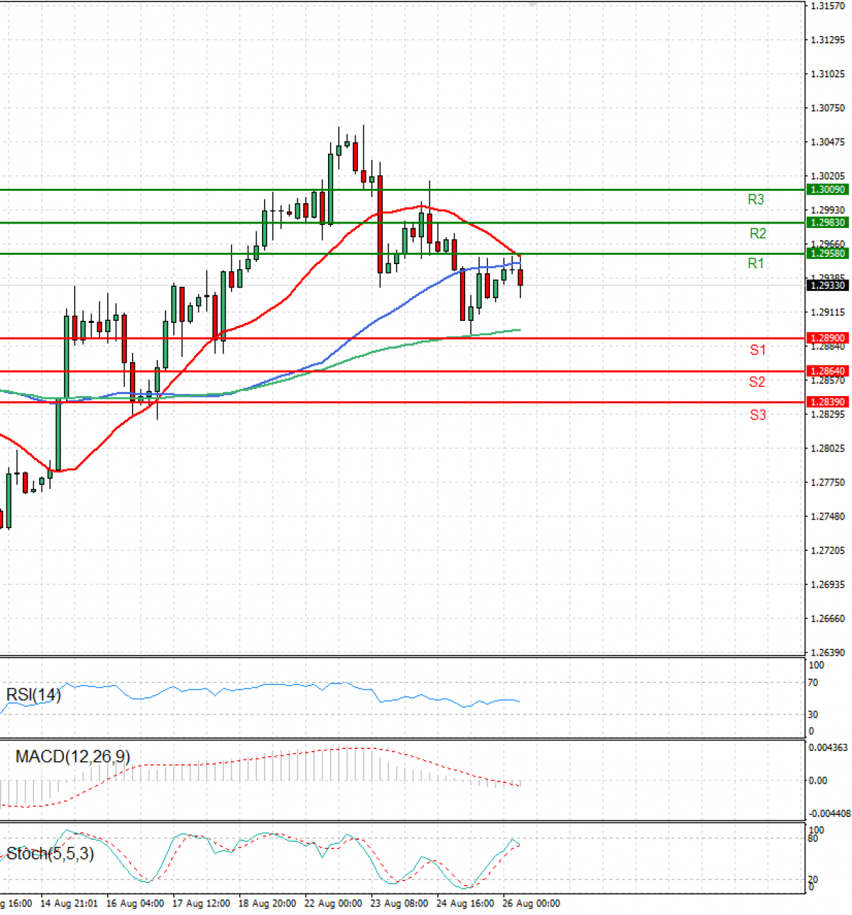 dollar-canadian-dollar-us-session-analysis-for-cfd-instruments-2022