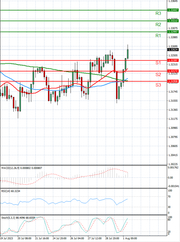 Dollar Canadian Dollar US Session Analysis For CFD Instruments 2023   USDCAD.PNG