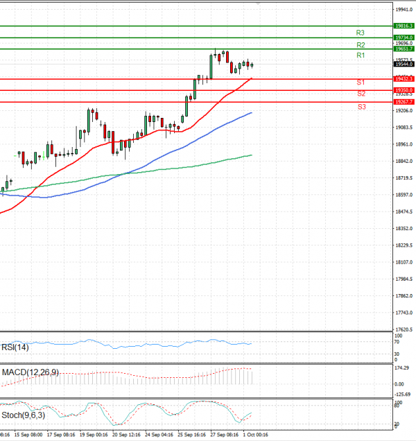 Ger 40 Index Analysis Technical analysis 01/10/2024