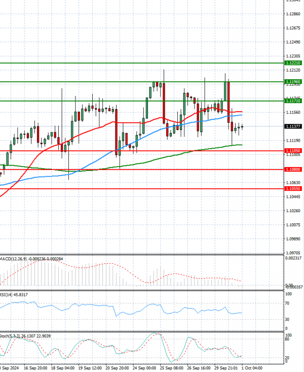 Euro - Dollar Analysis Technical analysis 01/10/2024