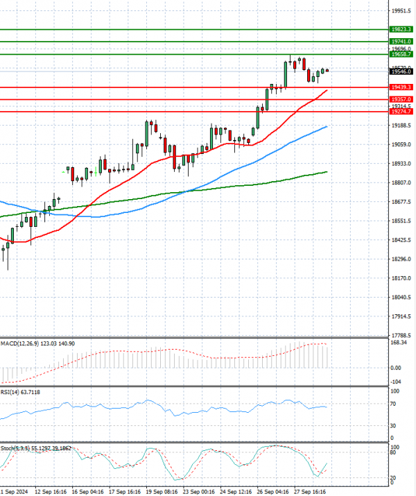 Ger 40 Index Analysis Technical analysis 01/10/2024