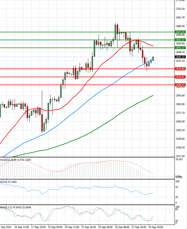 Gold - Usd Dollar Analysis Technical analysis 01/10/2024