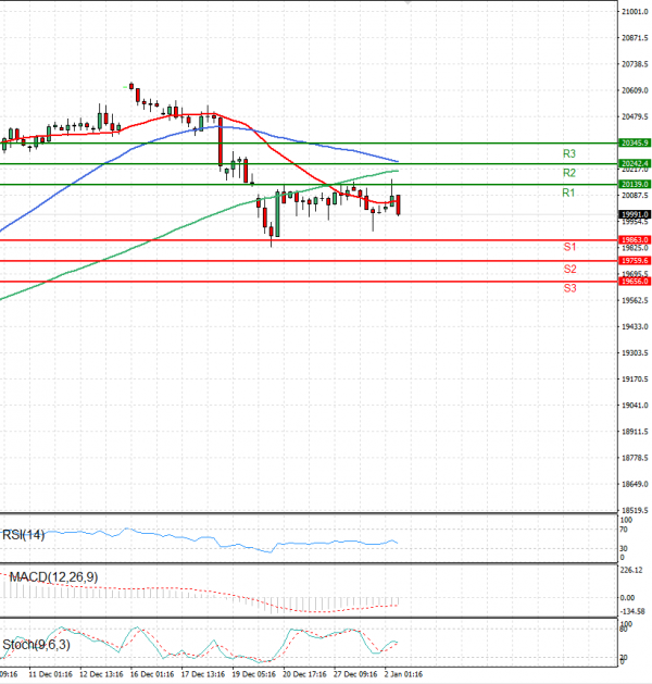 Ger 40 Index Analysis Technical analysis 02/01/2025