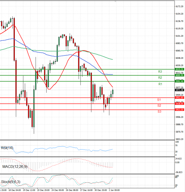 USA500 Analysis Technical analysis 02/01/2025