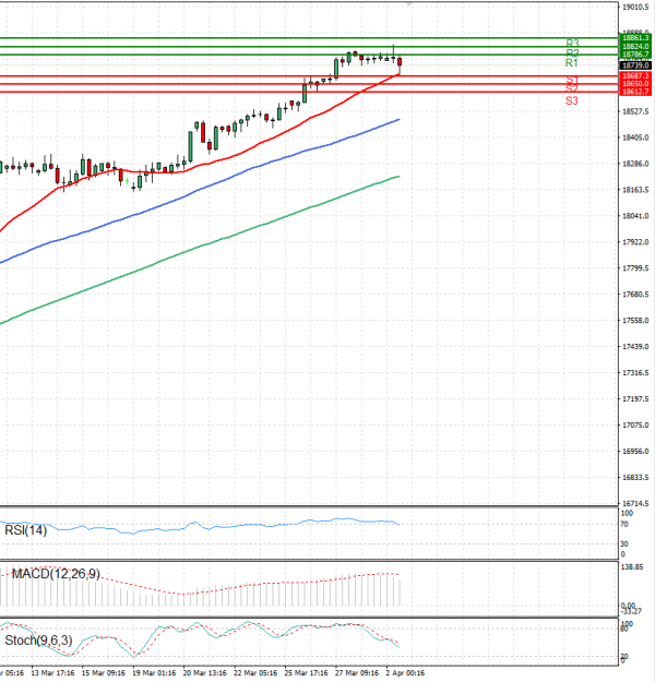 Ger 40 Index Analysis Technical analysis 02/04/2024