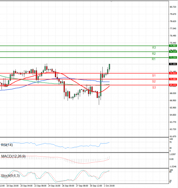 Crude Oil Analysis Technical analysis 02/10/2024