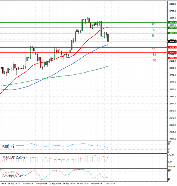 Ger 40 Index Analysis Technical analysis 02/10/2024