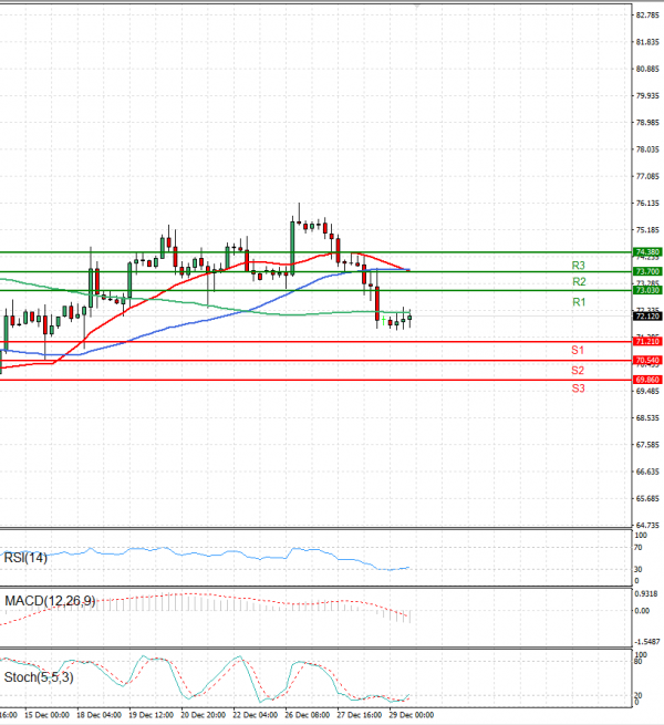 Crude Oil Analysis Technical analysis 03/01/2024