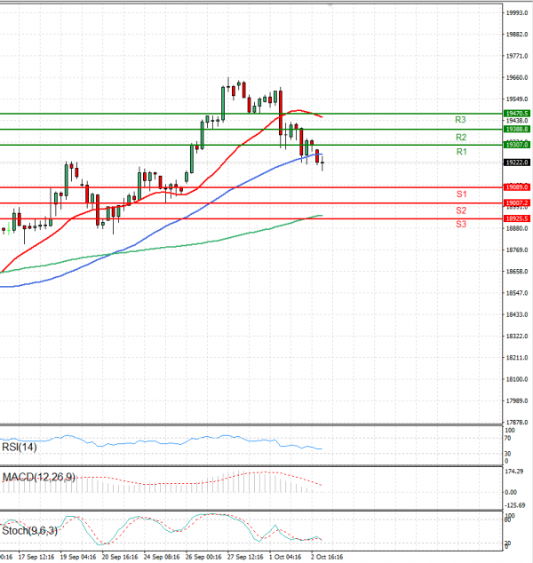 Ger 40 Index Analysis Technical analysis 03/10/2024