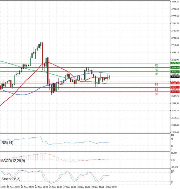 Gold - Usd Dollar Analysis Technical analysis 03/12/2024