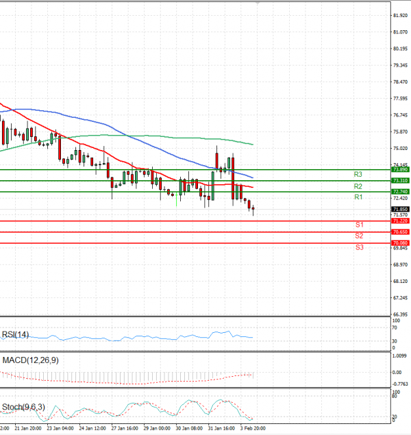 Crude Oil Analysis Technical analysis 04/02/2025