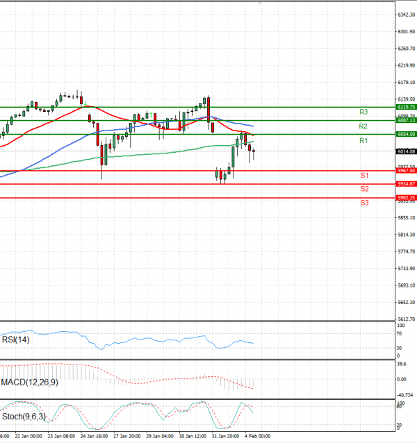 USA500 Analysis Technical analysis 04/02/2025