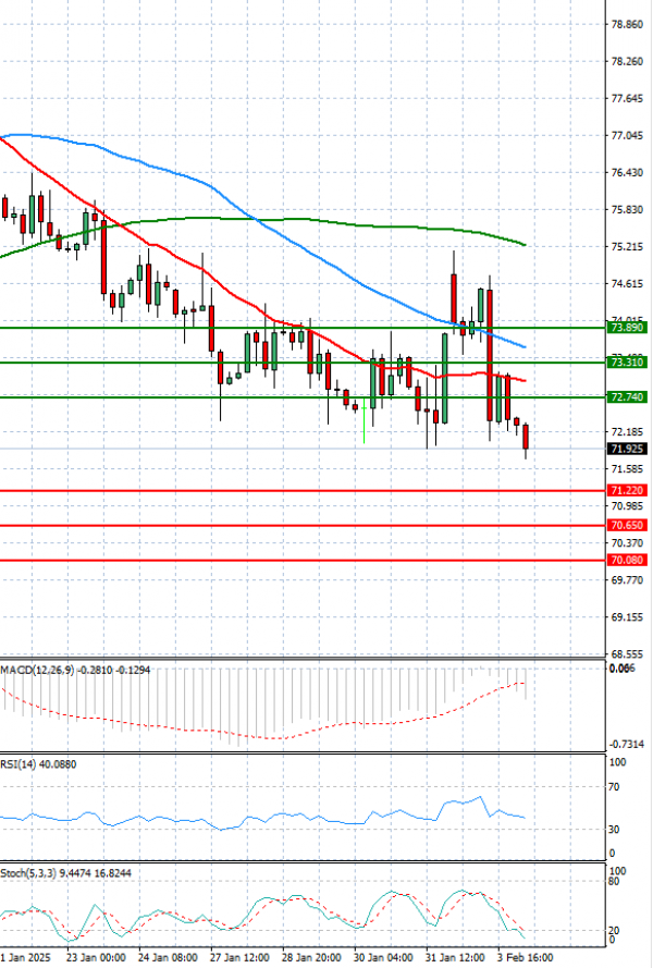 Crude Oil Analysis Technical analysis 04/02/2025