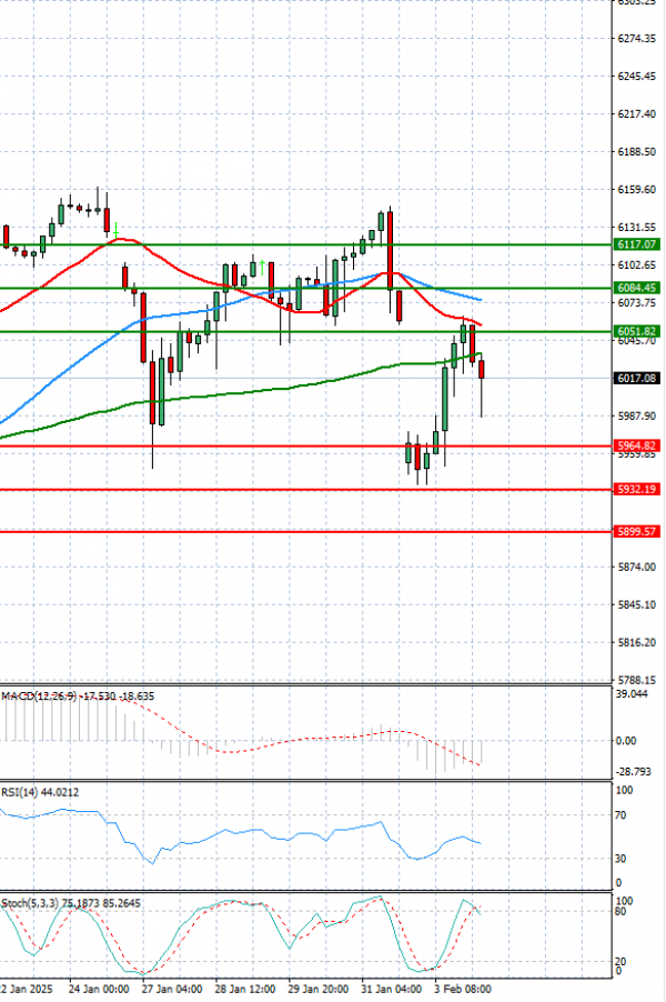 USA500 Analysis Technical analysis 04/02/2025