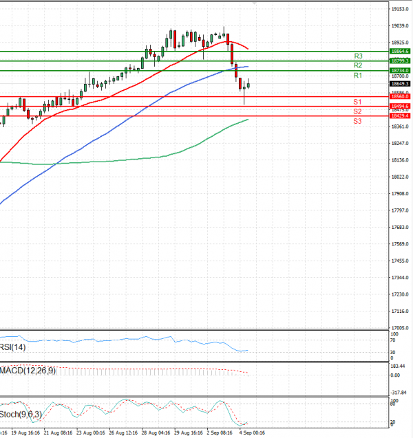 Ger 40 Index Analysis Technical analysis 04/09/2024