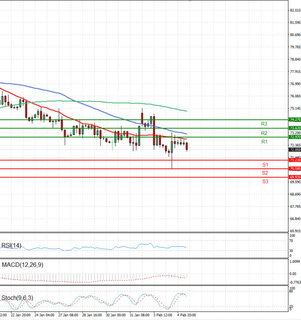 Crude Oil Analysis Technical analysis 05/02/2025