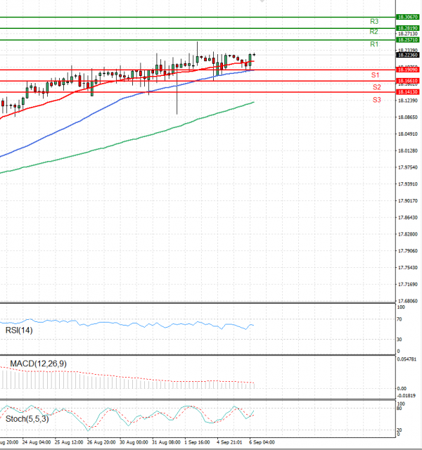 Dollar - Turkish Lira Analysis Technical analysis 06/09/2022