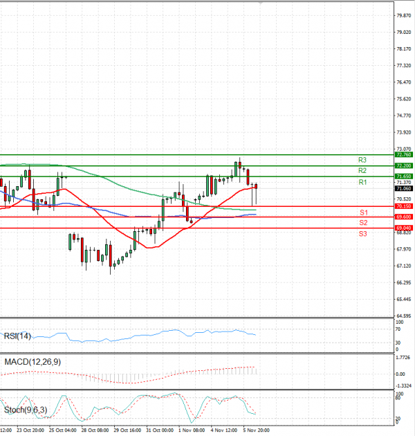 Crude Oil Analysis Technical analysis 06/11/2024