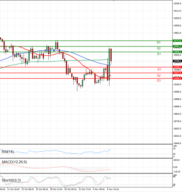 Ger 40 Index Analysis Technical analysis 06/11/2024